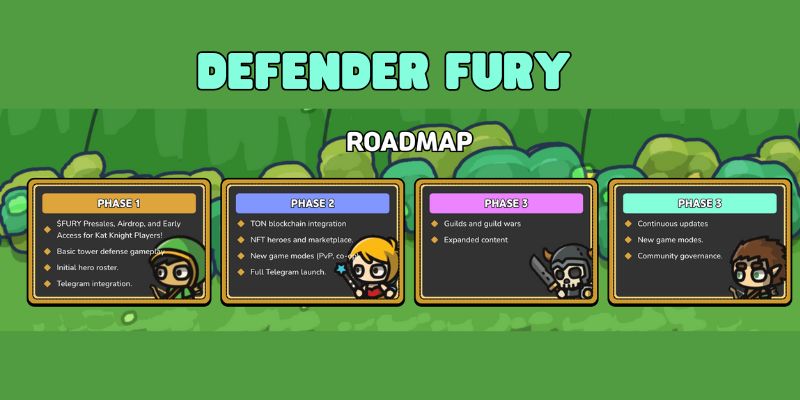 Defender Fury: Roadmap phát triển dự án 