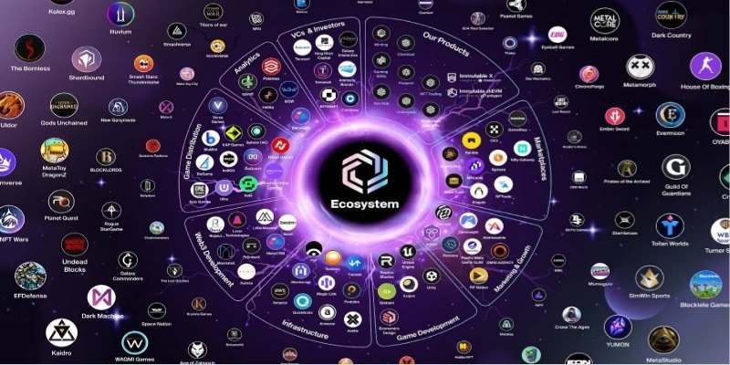 Các dự án Game Blockchain đáng chú ý